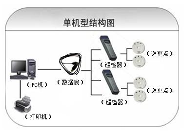 娄底巡更系统六号