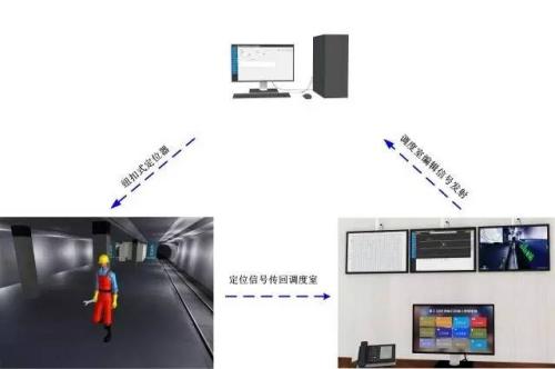 娄底人员定位系统三号