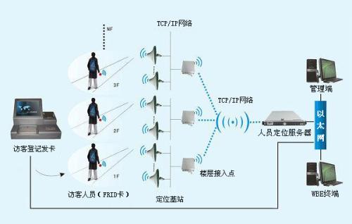 娄底人员定位系统一号