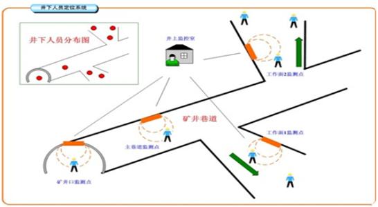 娄底人员定位系统七号