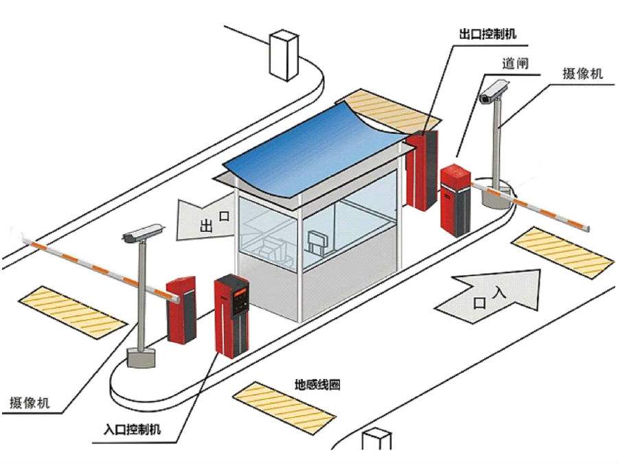 娄底标准双通道刷卡停车系统安装示意